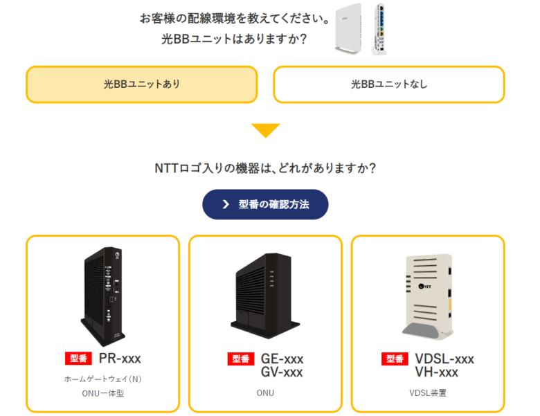 光BBユニット　配線方法①